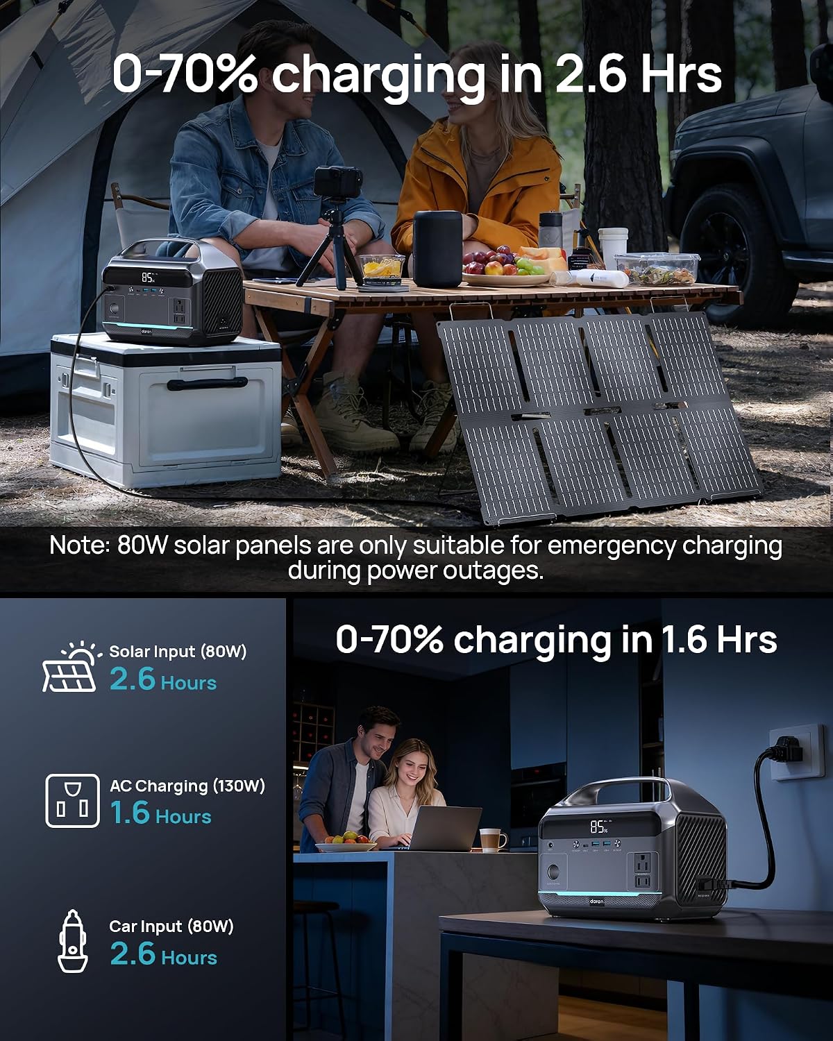 Solar Generator with Panel Included, Portable Power Station 600W with 80W Solar Panel, 288Wh LiFePO4 Battery with AC DC Outlets, Power Bank 2hrs Fast Charging, 7-Port Design for Emergency, Hurricane