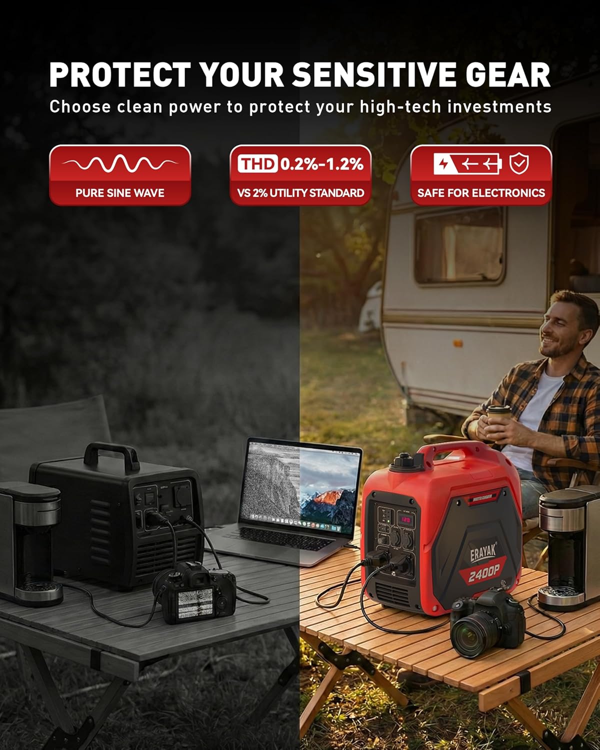 ERAYAK 2400W Portable Inverter Generator for Home Use, Super Quiet Small Generator for Camping Outdoor Emergency Power Backup, Gas Powered Engine, EPA, ECO Mode