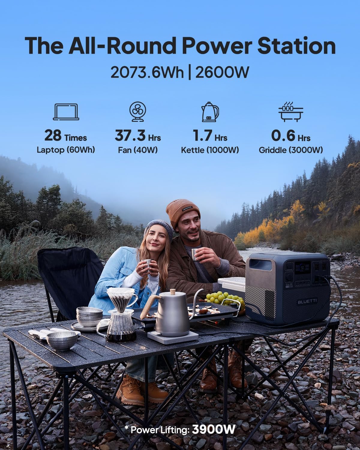 BLUETTI Elite 200 V2 Portable Power Station with AC Cable, 2073.6Wh LFP Battery Backup w/ 4 2600W AC Outlets, 17-Year Lifespan, Solar Generator for Camping, Off-grid