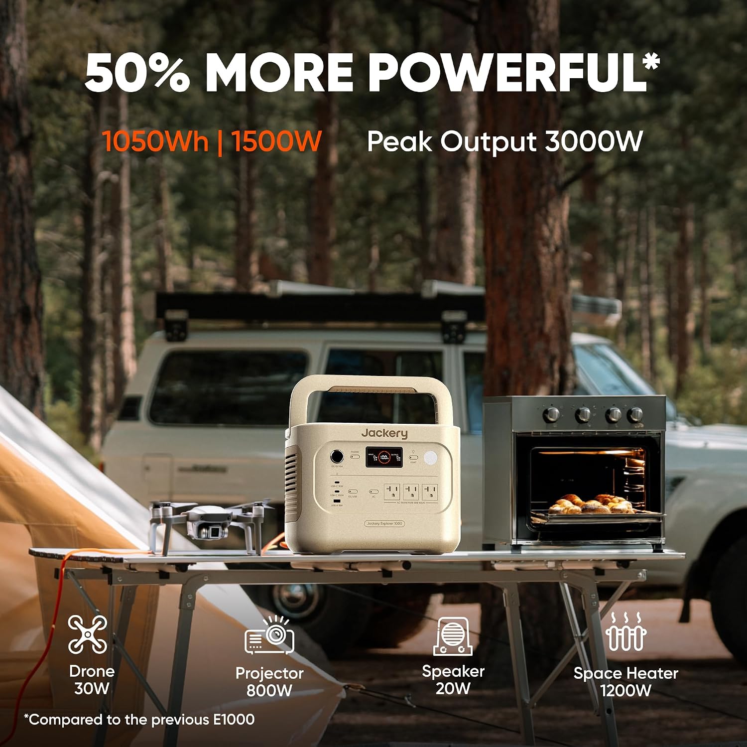 Jackery Explorer 1000 v2 Portable Power Station,1070Wh LiFePO4 Battery,1500W AC/100W USB-C Output, 1 Hr Fast Charge, Solar Generator for Camping,Emergency, RV, Off-Grid Living(Dune White)