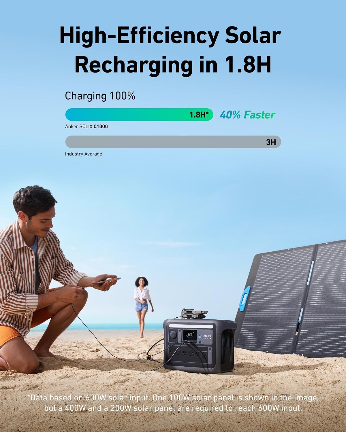 Anker SOLIX C1000 Portable Power Station with 400W Solar Panel, 1800W Solar Generator, 1056wh LFP (LiFePO4) Battery, 6 AC Outlets, Up to 2400W for Home, Power Outages, and Outdoor Camping