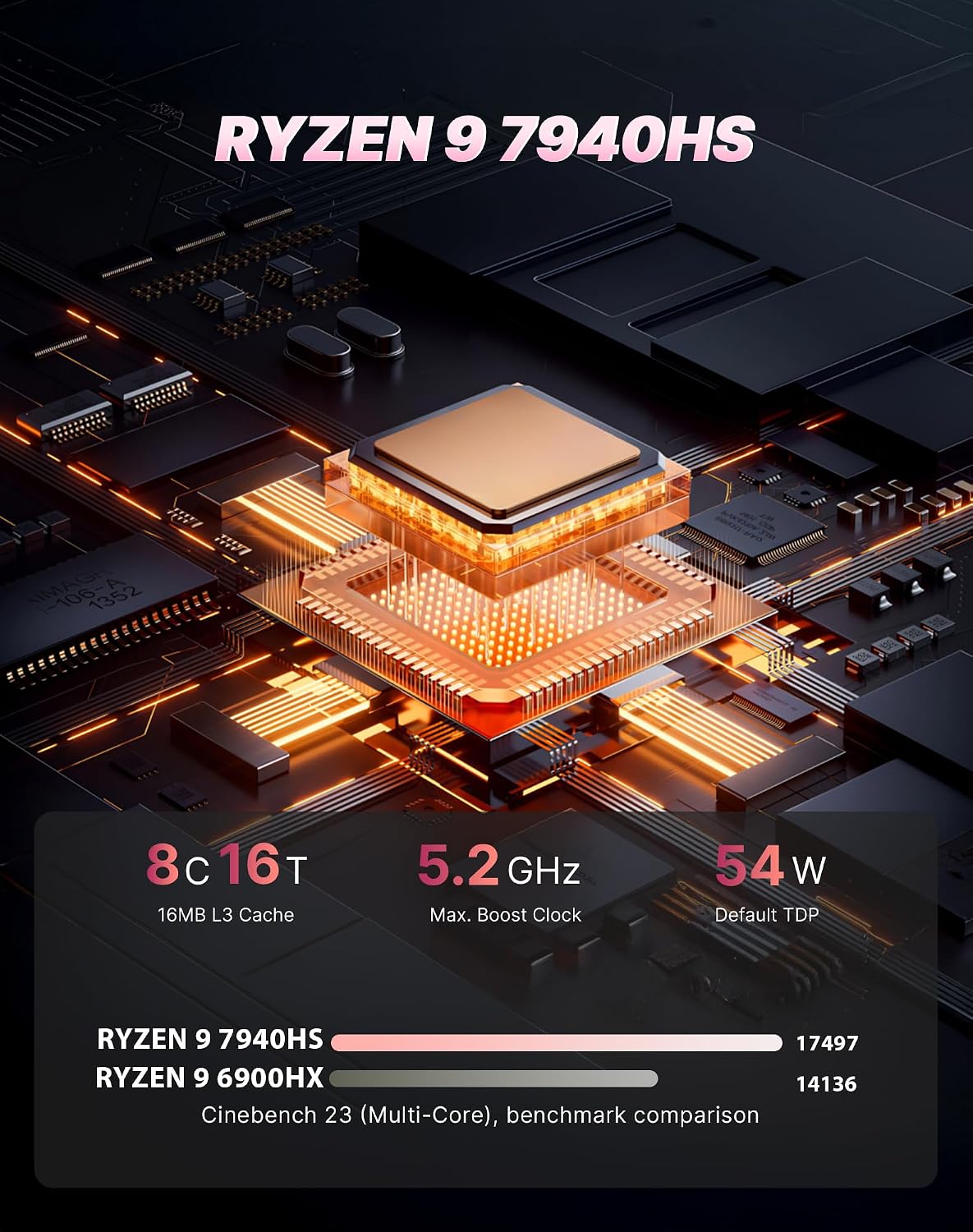 A1 Pro Mini PC Oculink, Ryzen 9 7940HS (Beat 6900HX) Gaming Desktop Computer 11 Pro, Radeon 780M GPU, 32GB DDR5 RAM 1TB PCIe 4.0 SSD, 8K USB 4.0, Triple Display, WiFi 6E, BT5.2, 2.5 GbE LAN