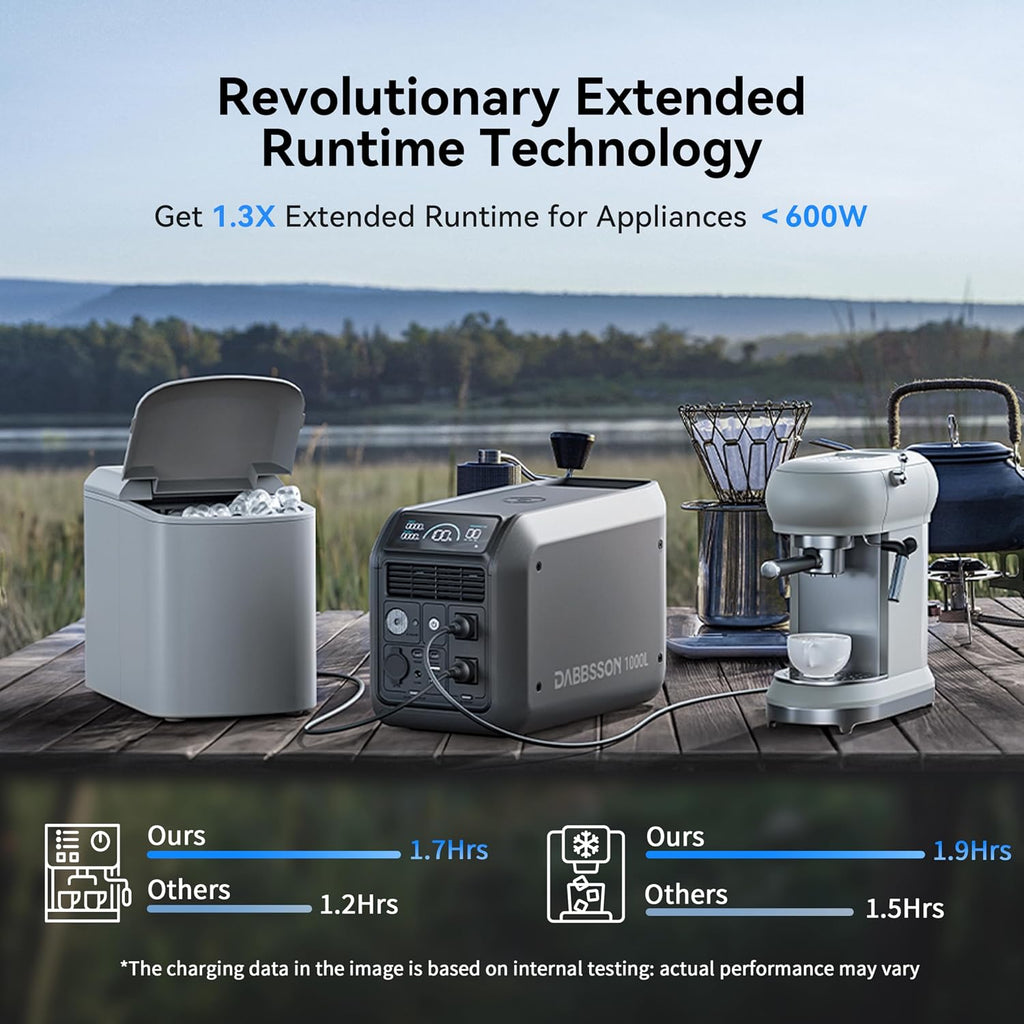 Dabbsson 1008Wh Solar Generator, Semi-Solid LiFePO4, 1200W AC Output/100W USB-C, 1600W Power Boost, 1.3X Longer Runtime, 0-80% in 50 Min, 1000L Portable Power Station for Home Backup/Camping/RV