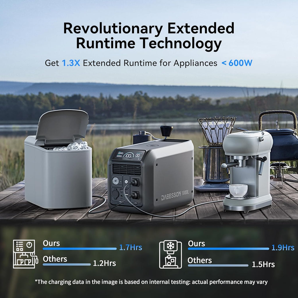 Dabbsson 1008Wh Solar Generator with 120W Solar Panel, Semi-Solid LiFePO4, 1200W AC Output,1600W Power-Boost, 1.2X Longer Runtime, 0-80% in 50 Min, 1000L Portable Power Station for Home/Camping/RV
