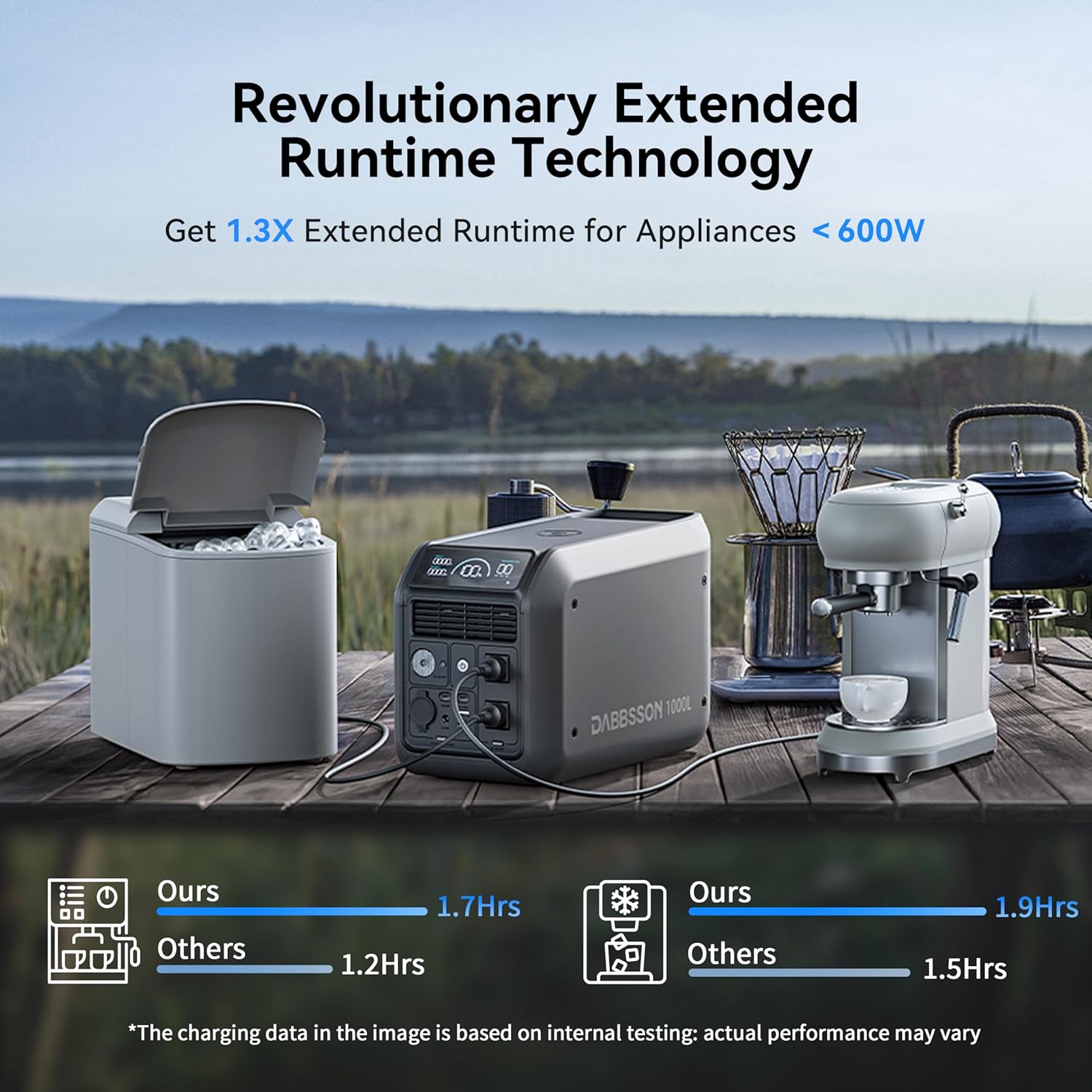 Dabbsson 1008Wh Solar Generator with 120W Solar Panel, Semi-Solid LiFePO4, 1200W AC Output,1600W Power-Boost, 1.2X Longer Runtime, 0-80% in 50 Min, 1000L Portable Power Station for Home/Camping/RV