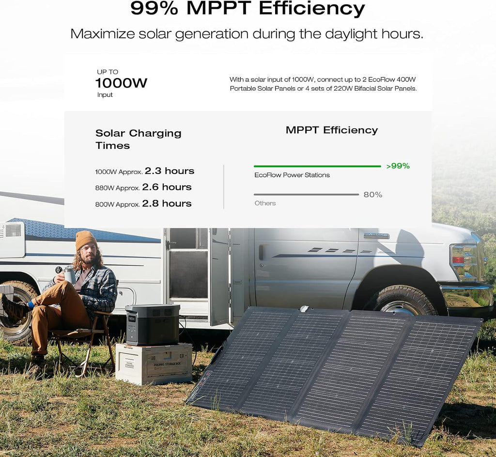 EF ECOFLOW DELTA 2 MAX Power Station with Smart Extra Battery, Expand Capacity from 2048Wh to 4096Wh, Solar Generator for Home Backup, Emergency, Outdoor Camping