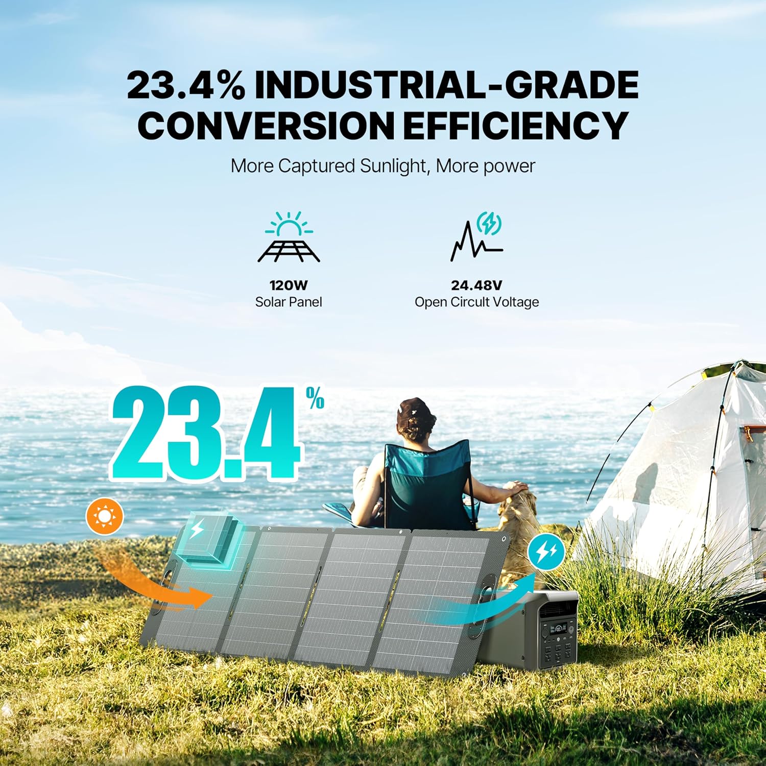 Dabbsson 298Wh Solar Generator with 120W Solar Panel, 300W Power Station,1.5X Extended Runtime,2xPure Sine Wave AC Outlets,60W USB-C, 300E Semi-Solid LiFePO4 Battery,for Camping,RV Trip,Home