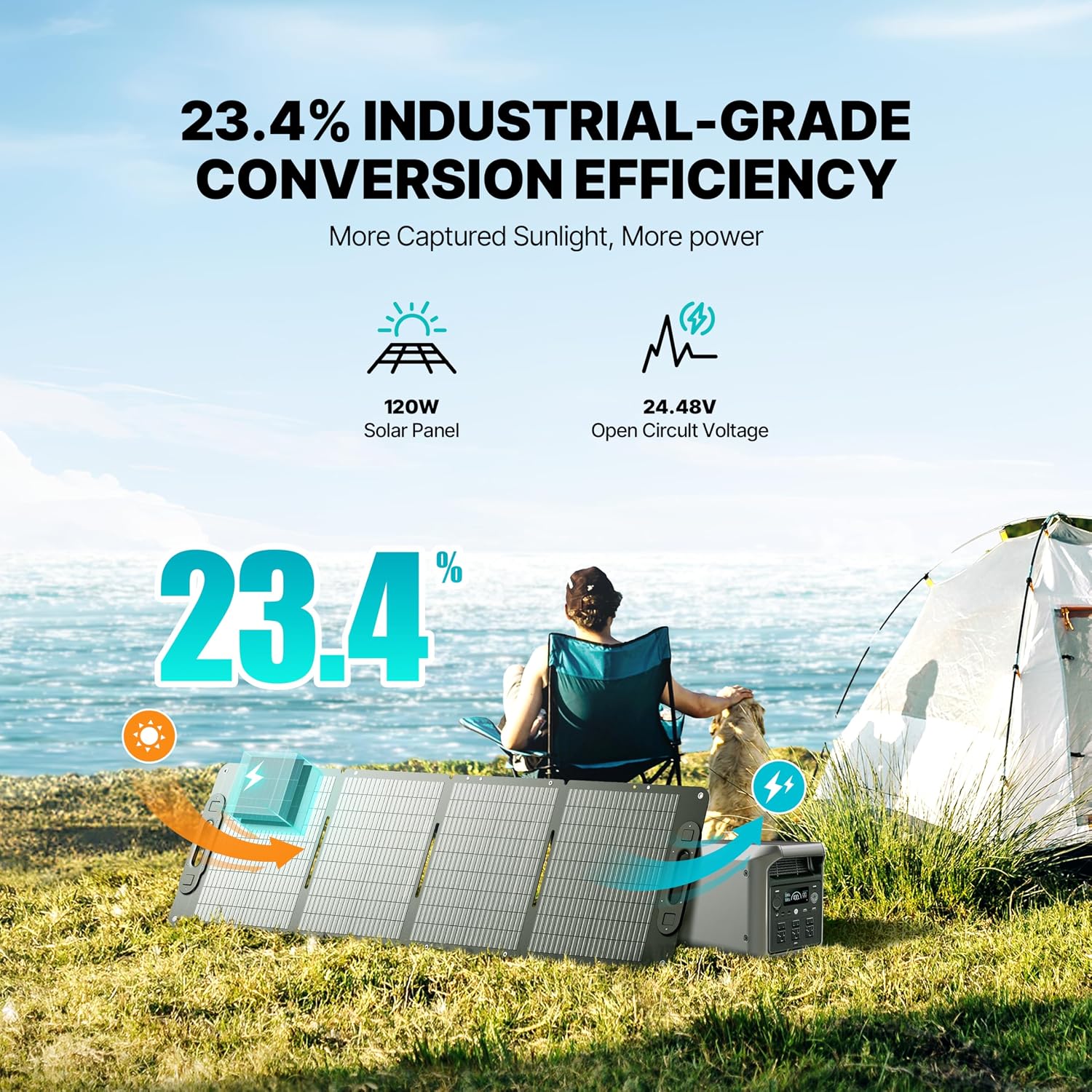 Dabbsson 1008Wh Solar Generator with 120W Solar Panel, Semi-Solid LiFePO4, 1200W AC Output,1600W Power-Boost, 1.2X Longer Runtime, 0-80% in 50 Min, 1000L Portable Power Station for Home/Camping/RV