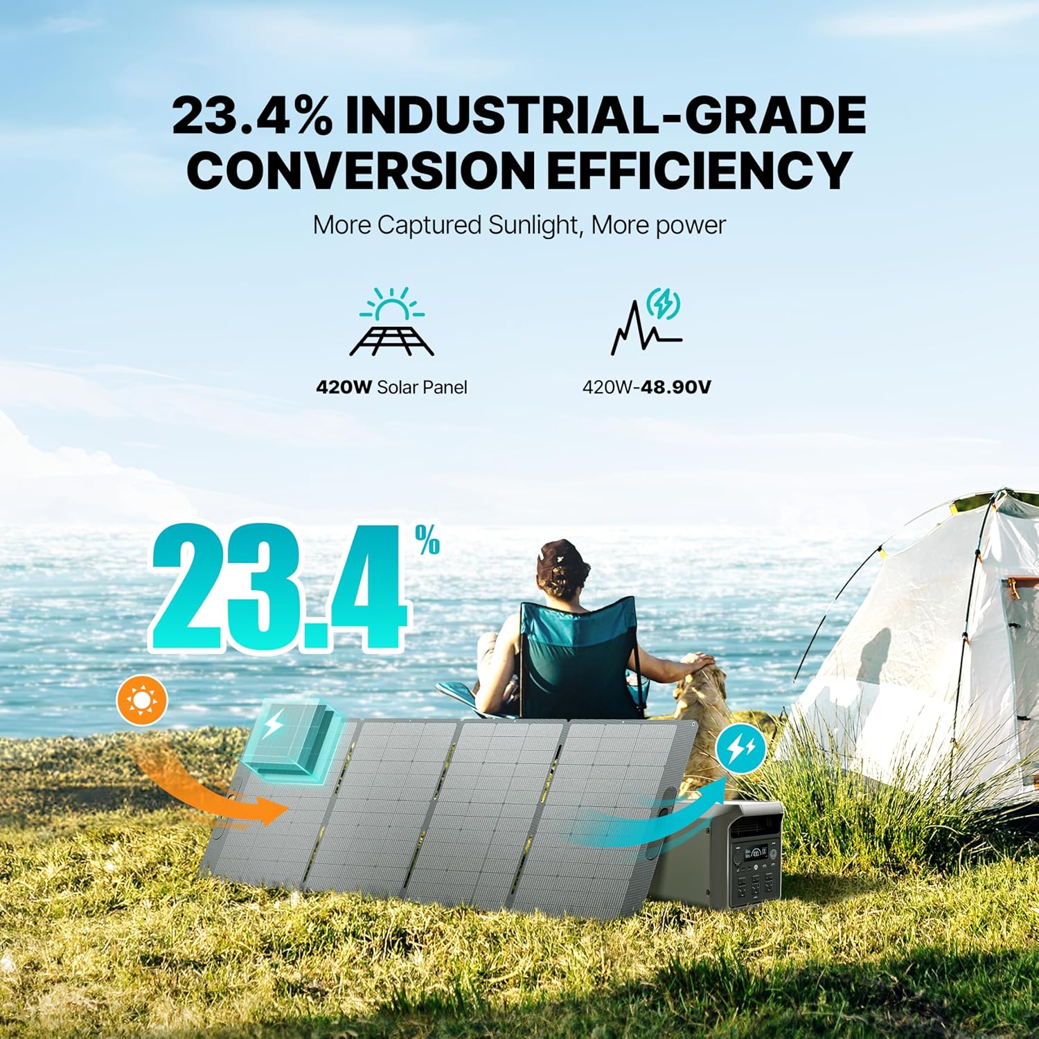 DABBSSON 3072Wh Solar Generator with 420W Solar Panel, Semi-Solid LiFePO4, 3000W AC Output 6,TT-30 1 for Charging RV,P-Boost 3600W,Lightweight,1.3X Runtime, 3000L Power Station for Camping Home Backup