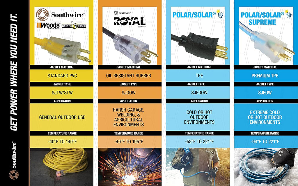 Southwire Power Distribution Extension Cord - Splits 50-Amp Service into Dual Feeds - Flexible Jacket - Oil & Moisture Resistant - WC596 Grade - 6/3 & 8/1 STOW - 50 Foot